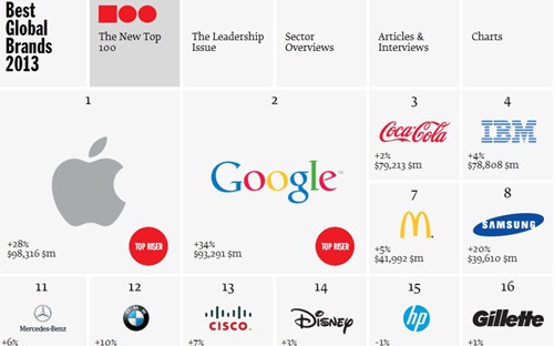 Slogan của các hãng nổi tiếng