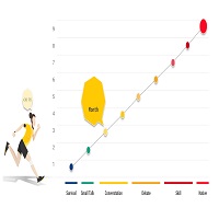 Bằng 4 bước này cô nàng mất gốc đã chinh phục 800 Toeic