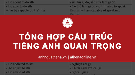 Cấu trúc quan trọng trong tiếng Anh