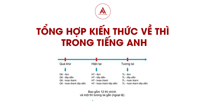 TỔNG HỢP TRỌN BỘ KIẾN THỨC VỀ THÌ {Công thức, cách dùng, dấu hiệu nhận biết,...}