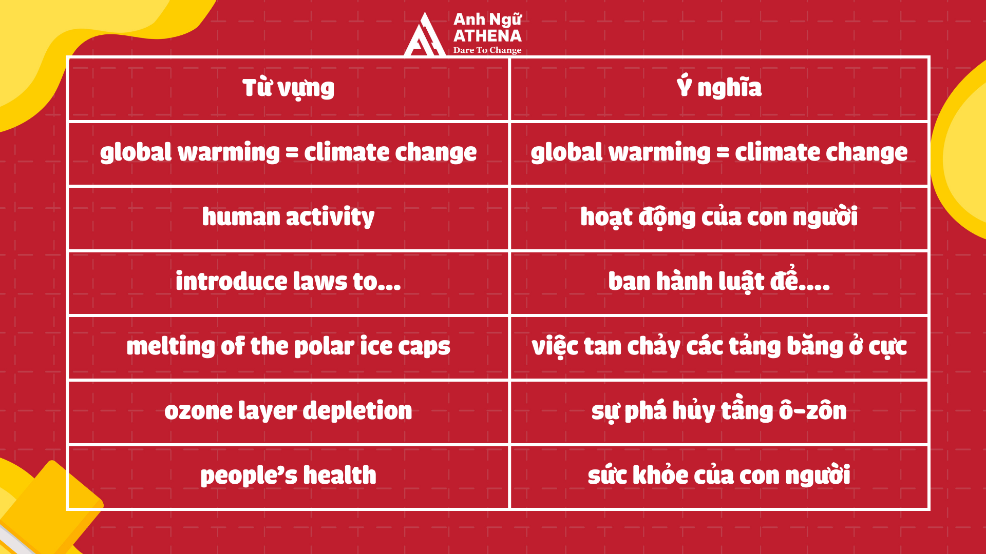 Chủ đề Environment IELTS Writing Task 2: Cách viết + bài mẫu band 7+