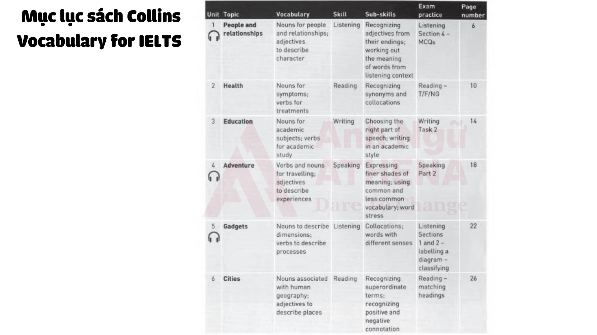 [PDF + Audio] Download sách Collins vocabulary for IELTS miễn phí