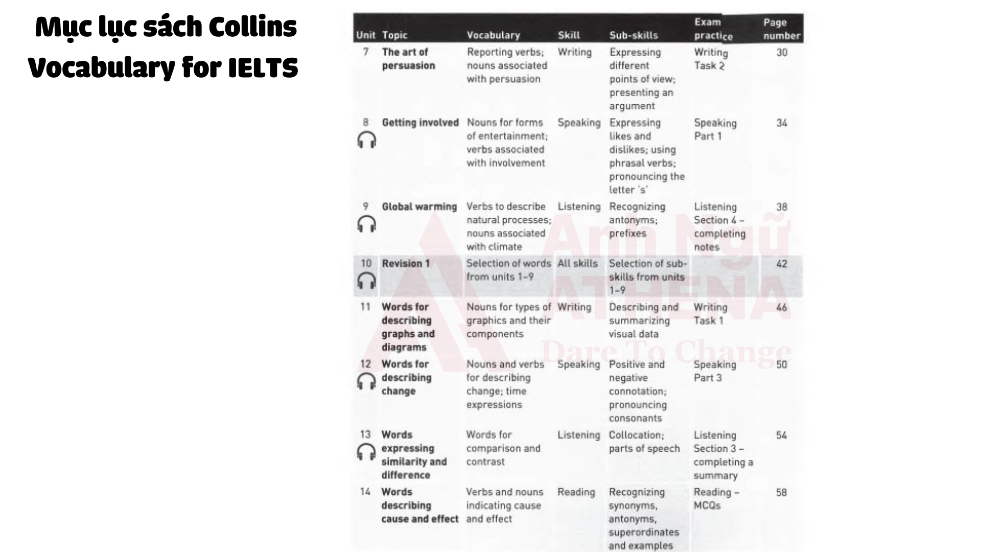 [PDF + Audio] Download sách Collins vocabulary for IELTS miễn phí