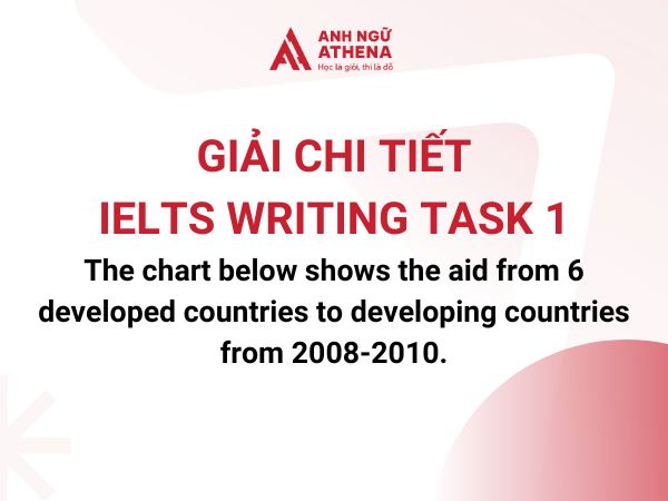 Dàn ý và Bài mẫu chi tiết đề IELTS Writing Task 1 bar chart