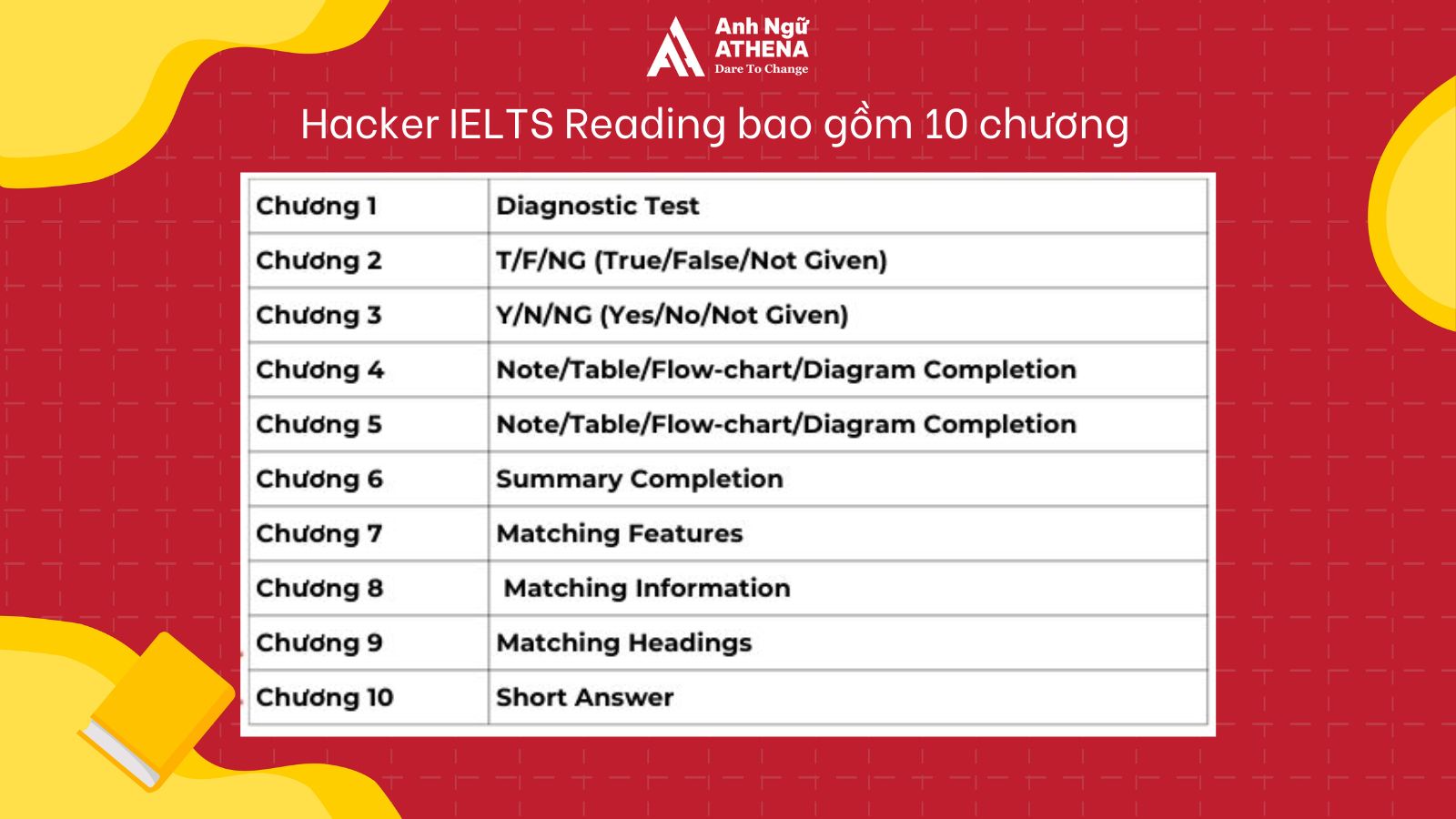 10 chương chính sách Hacker IELTS Reading