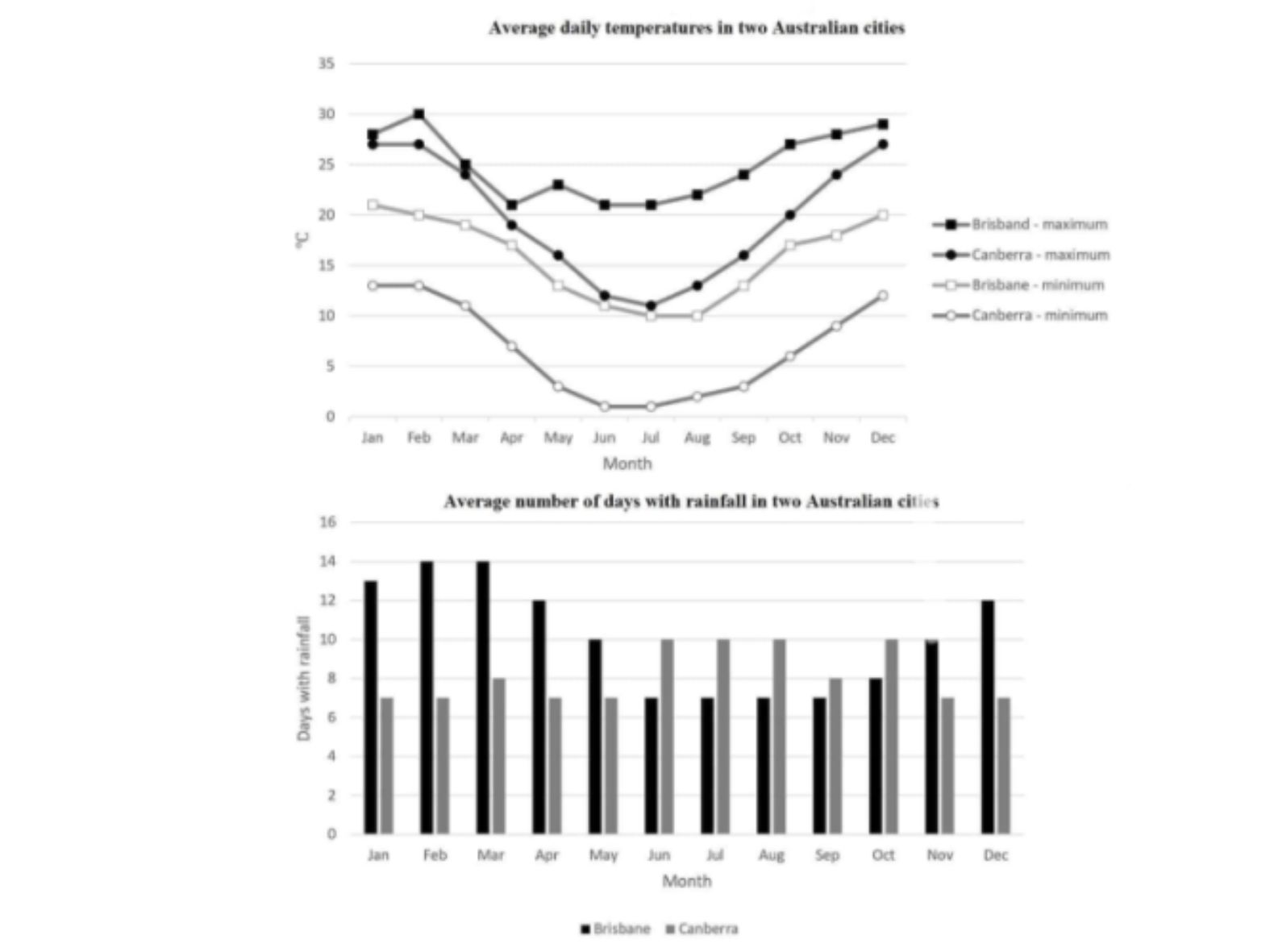 Đề IELTS Writing Task 1