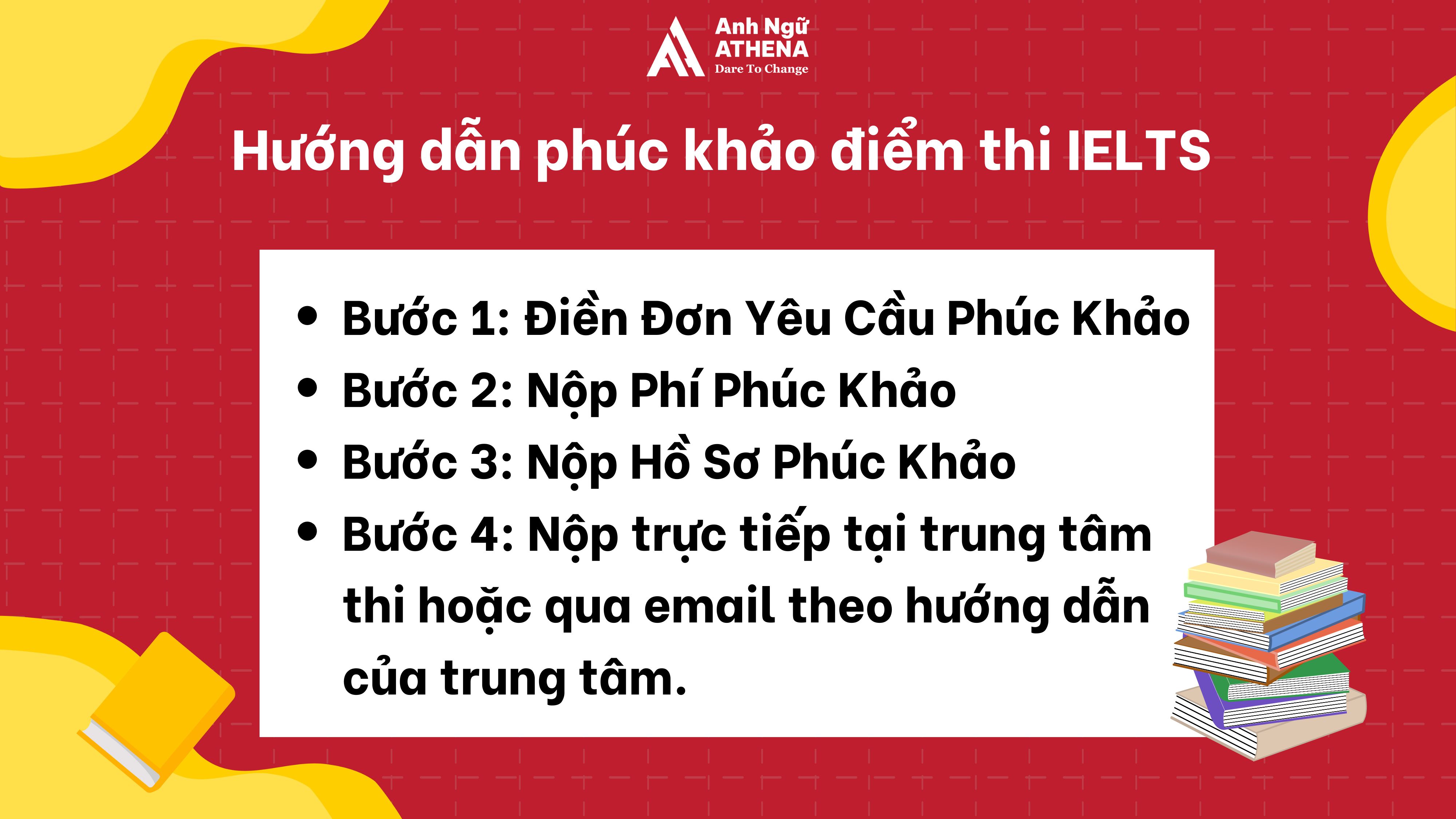 Phúc khảo IELTS