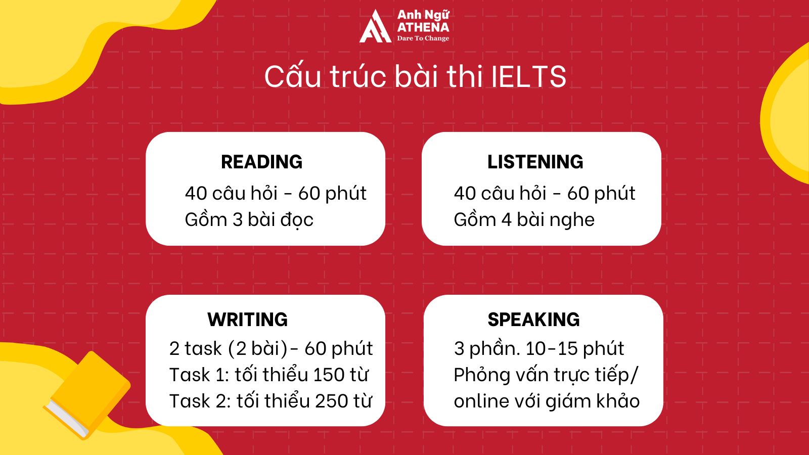 Cấu trúc bài thi IELTS