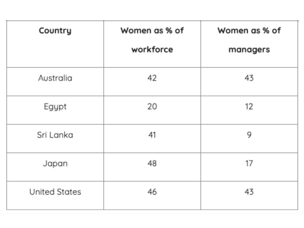 IELTS Writing Task 1 ngày 23/11/2024