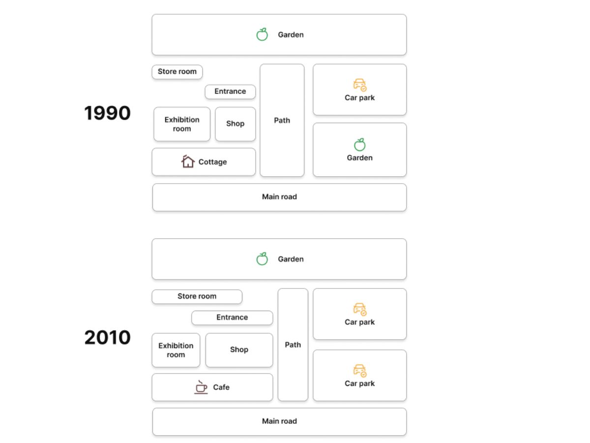 IELTS Writing Task 1 ngày 05/08/2024