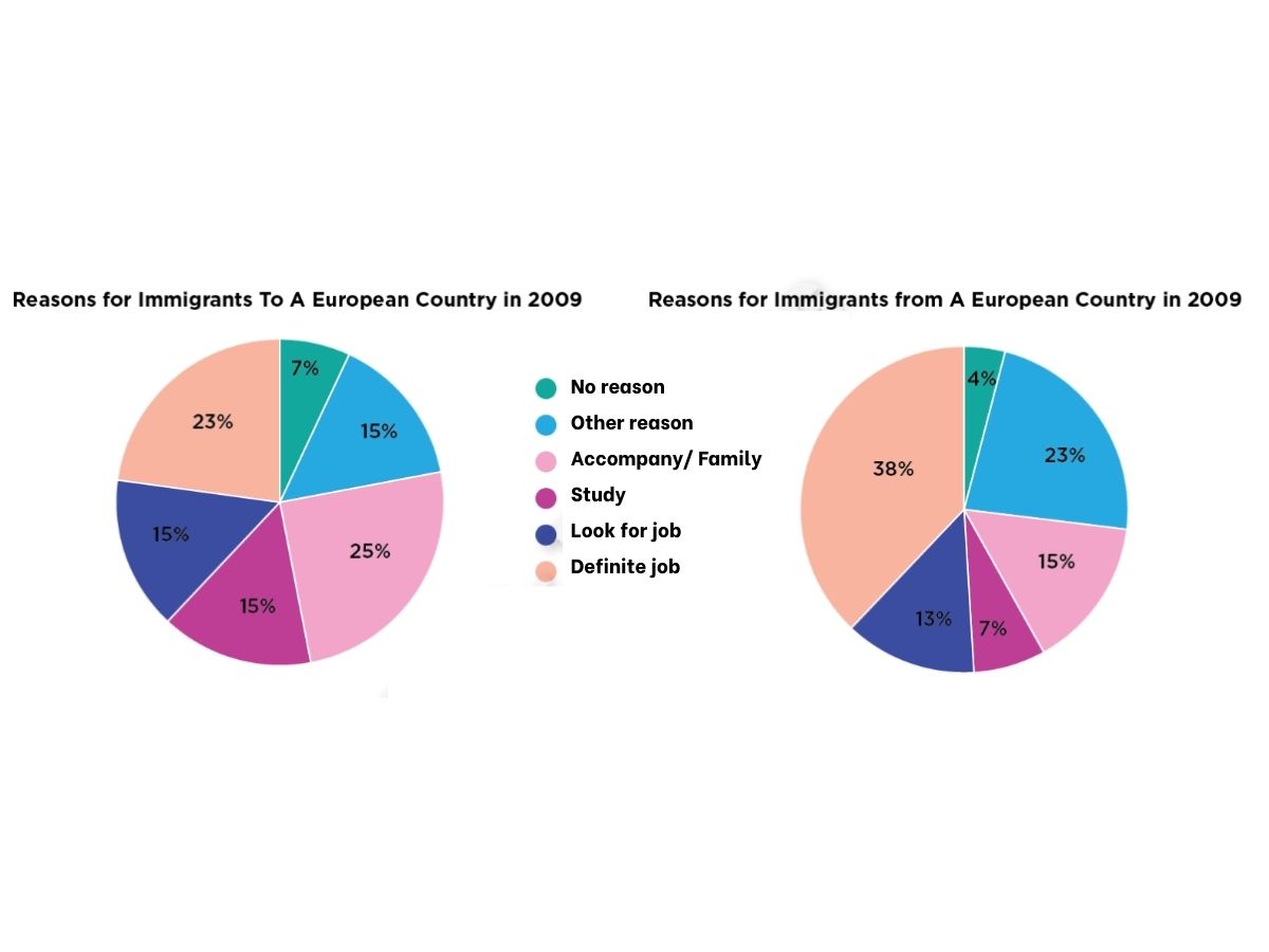Giải đề thi IELTS Writing Task 1 ngày 07/07/2024 tại IDP Hai Bà Trưng