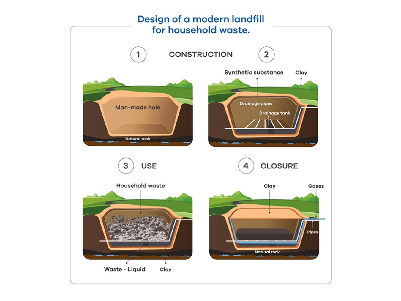 IELTS Writing Task 1