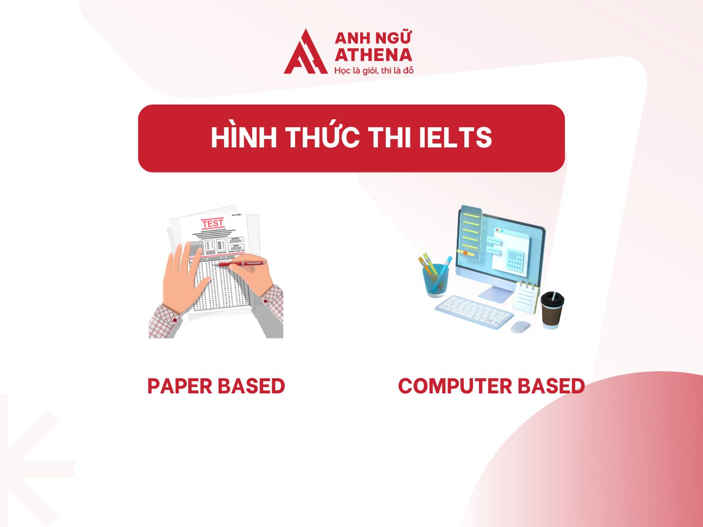 Hình thức thi IELTS
