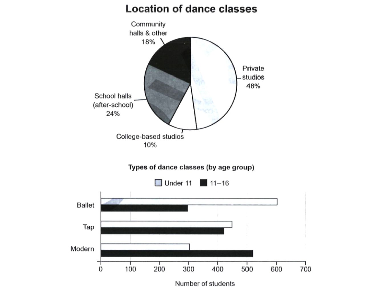 IELTS Writing Task 1 Cambridge 19 Test 04