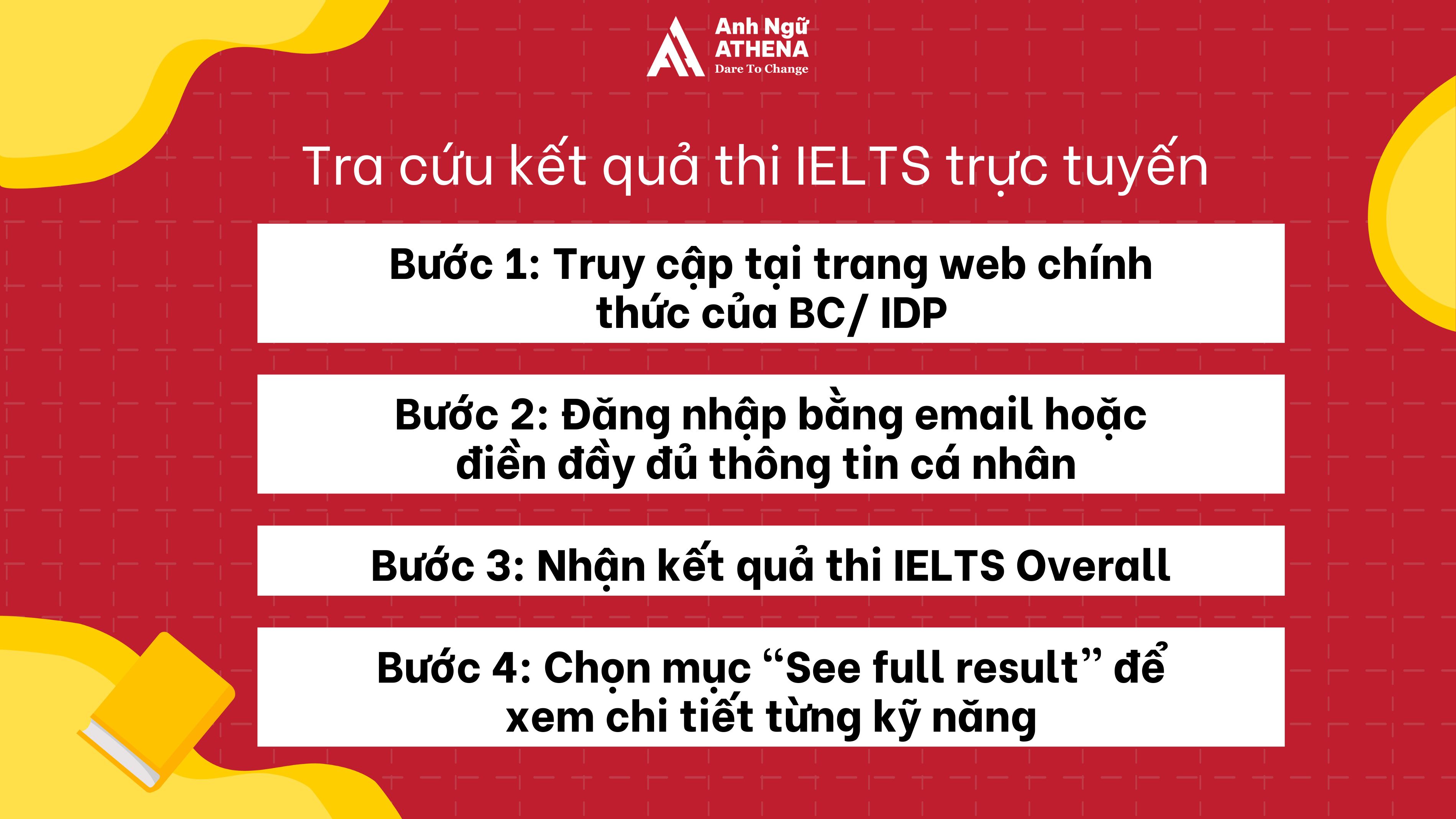 Tra cứu kết quả thi trực tuyến